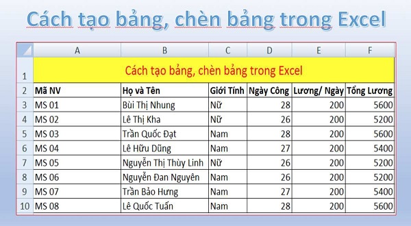 Hướng dẫn tạo bảng trong Excel 2010, 2013, 2016 một cách dễ dàng