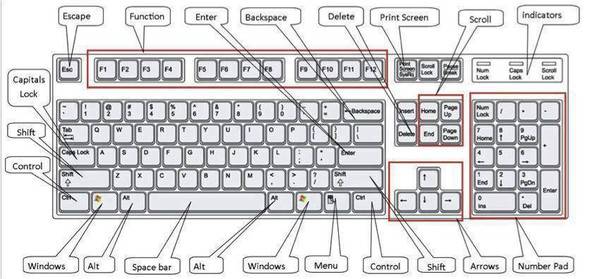 Khám Phá Các Phím Tắt Hữu Ích Trong Microsoft Word